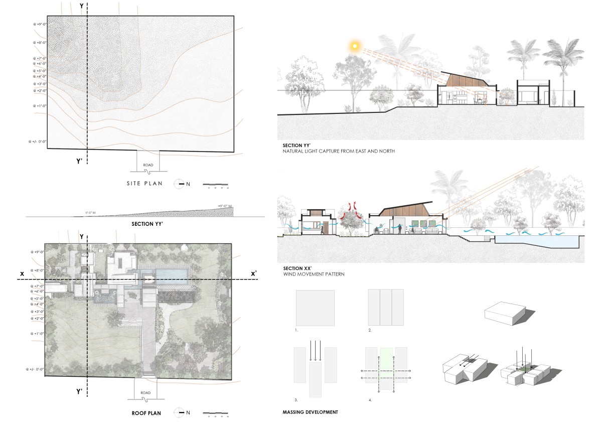 Farmhouse Concept