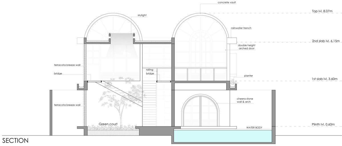 Section of House of whimsy by Atelier Landschaft