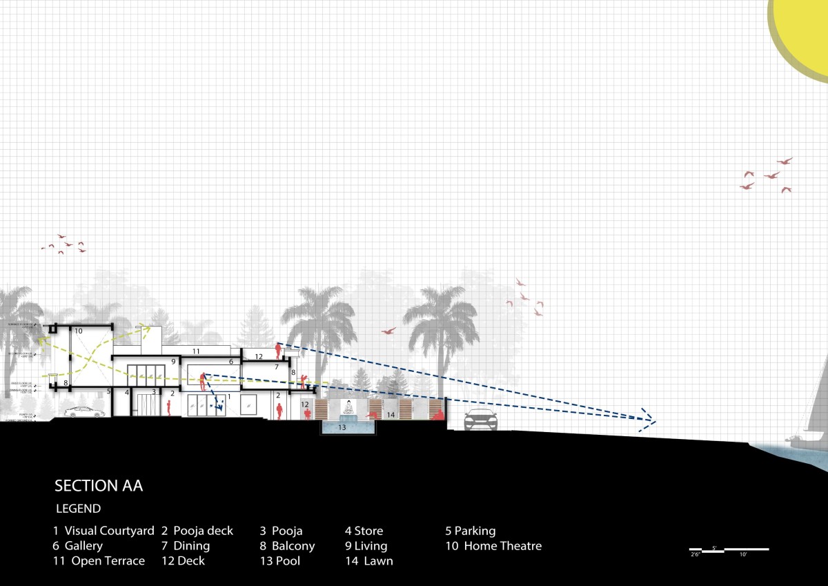 Section AA of The Tropical Beach House by Inventarchitects