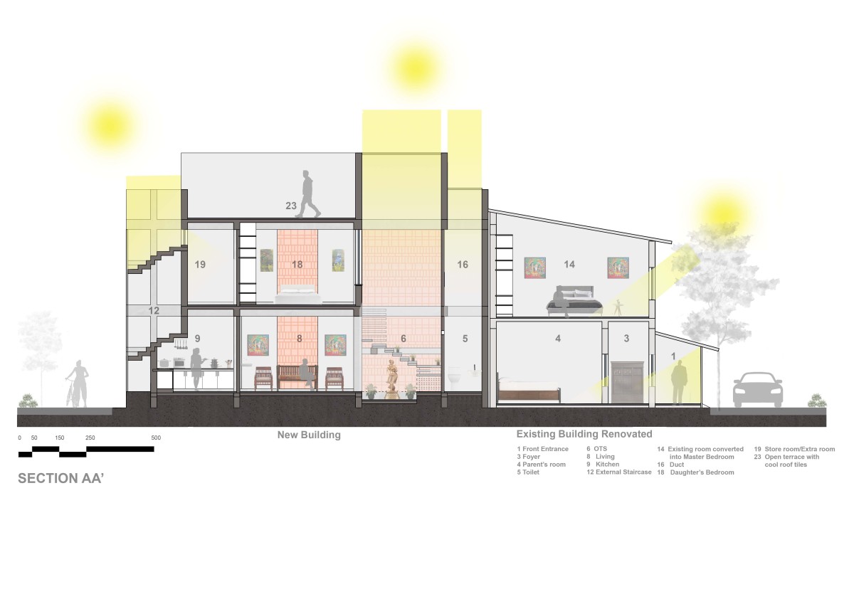 Section AA of Latchiya Illam by RP Architects