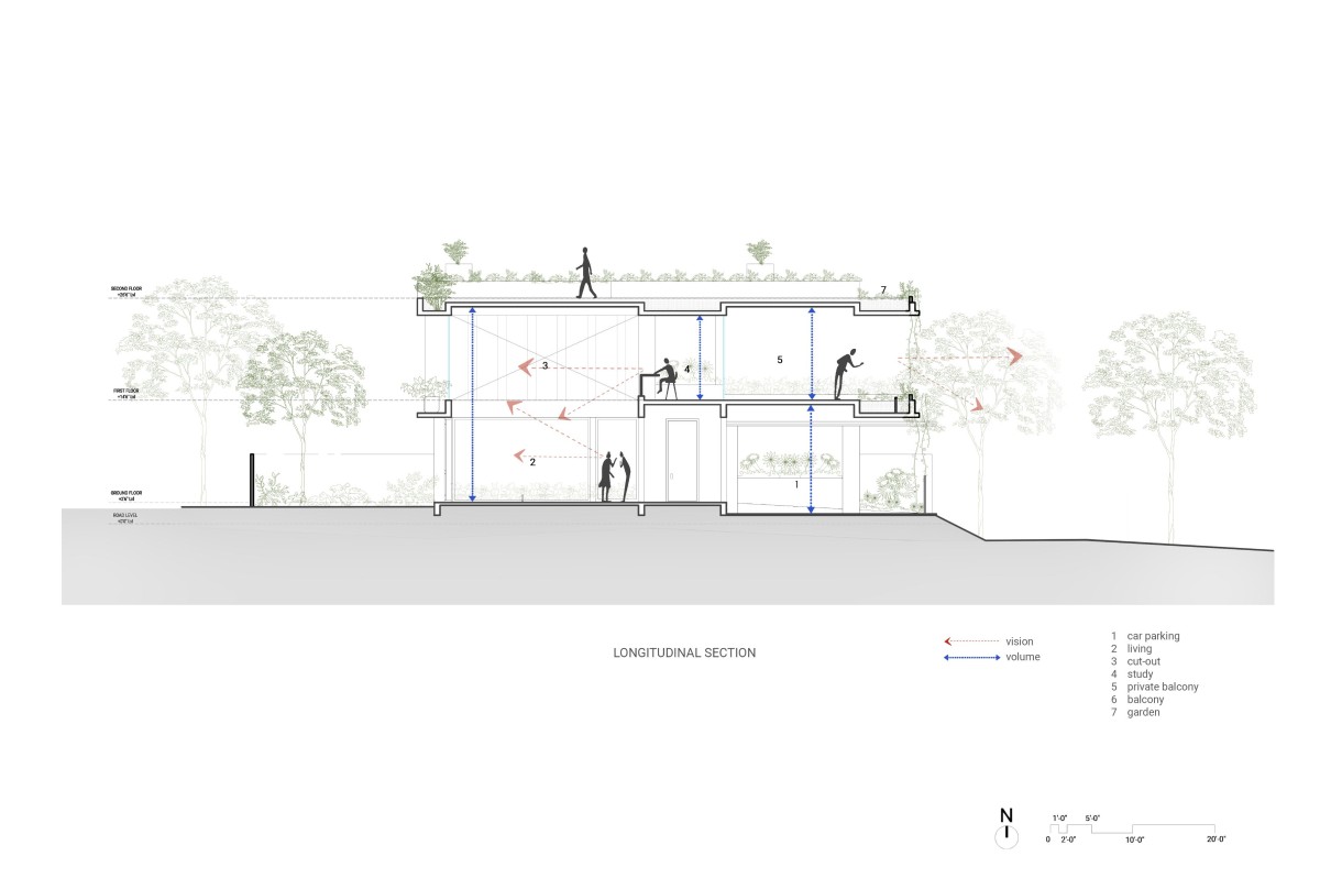 Section of House of Greens by 4site Architects