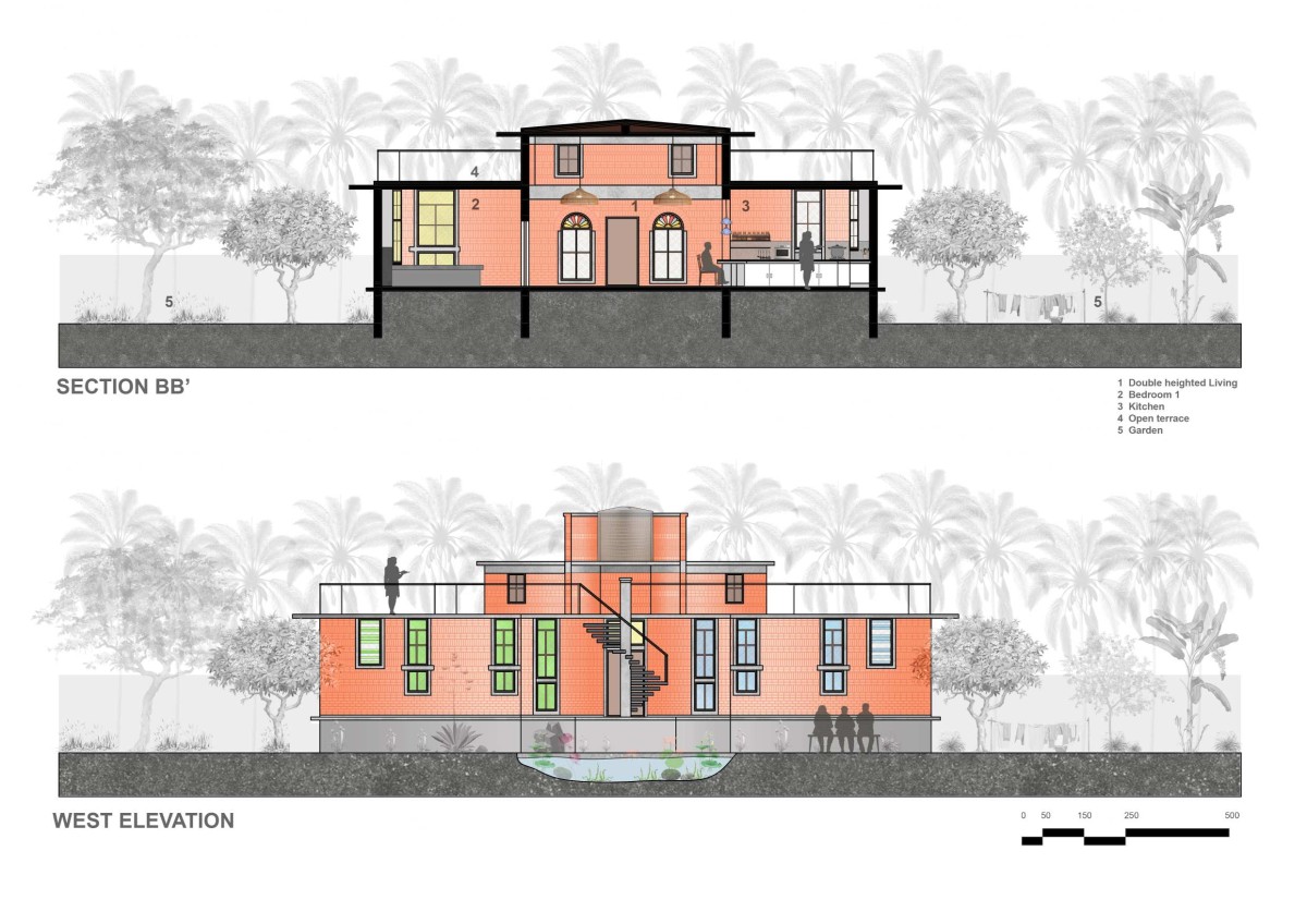 West elevation of Lakshmi Farm House by RP Architects