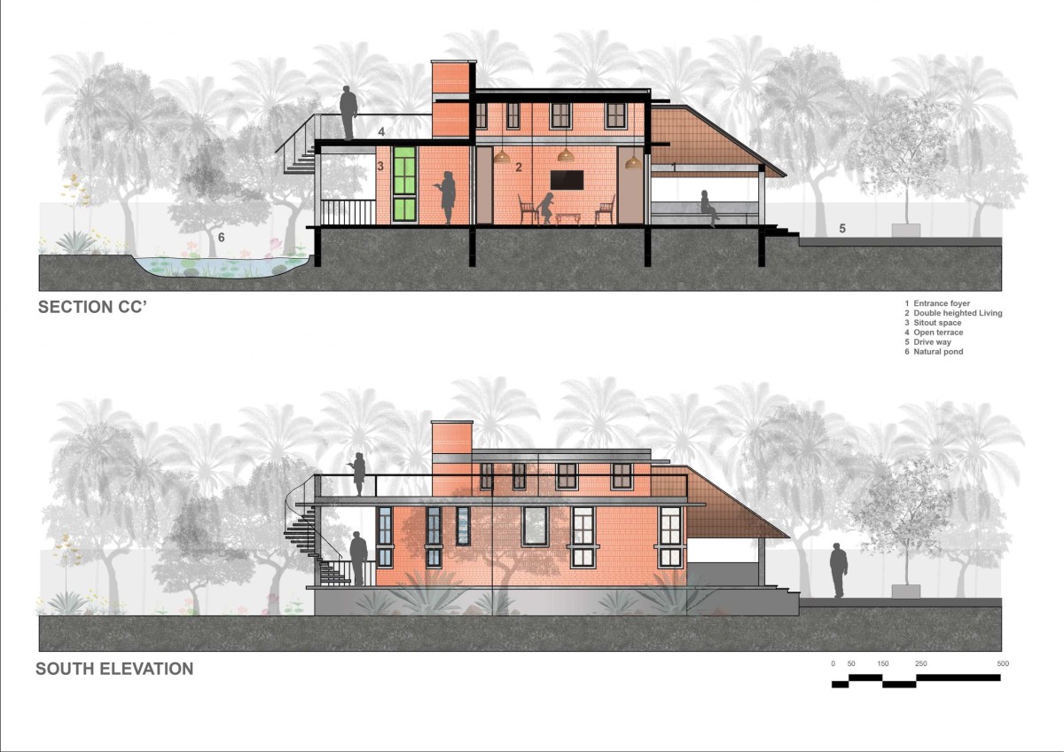 South elevation of Lakshmi Farm House by RP Architects