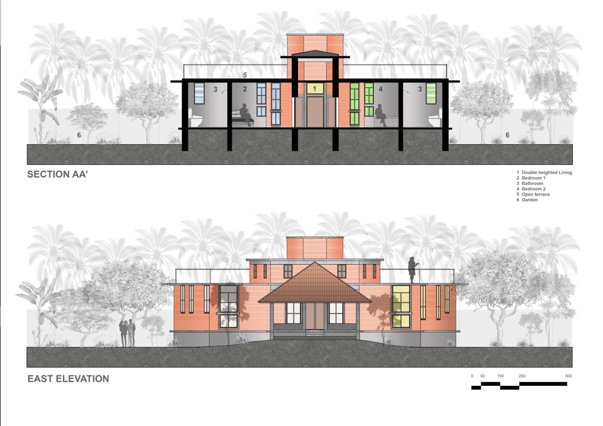 East elevation of Lakshmi Farm House by RP Architects