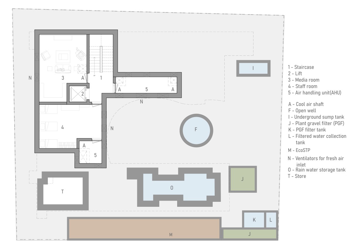 Basement Layout