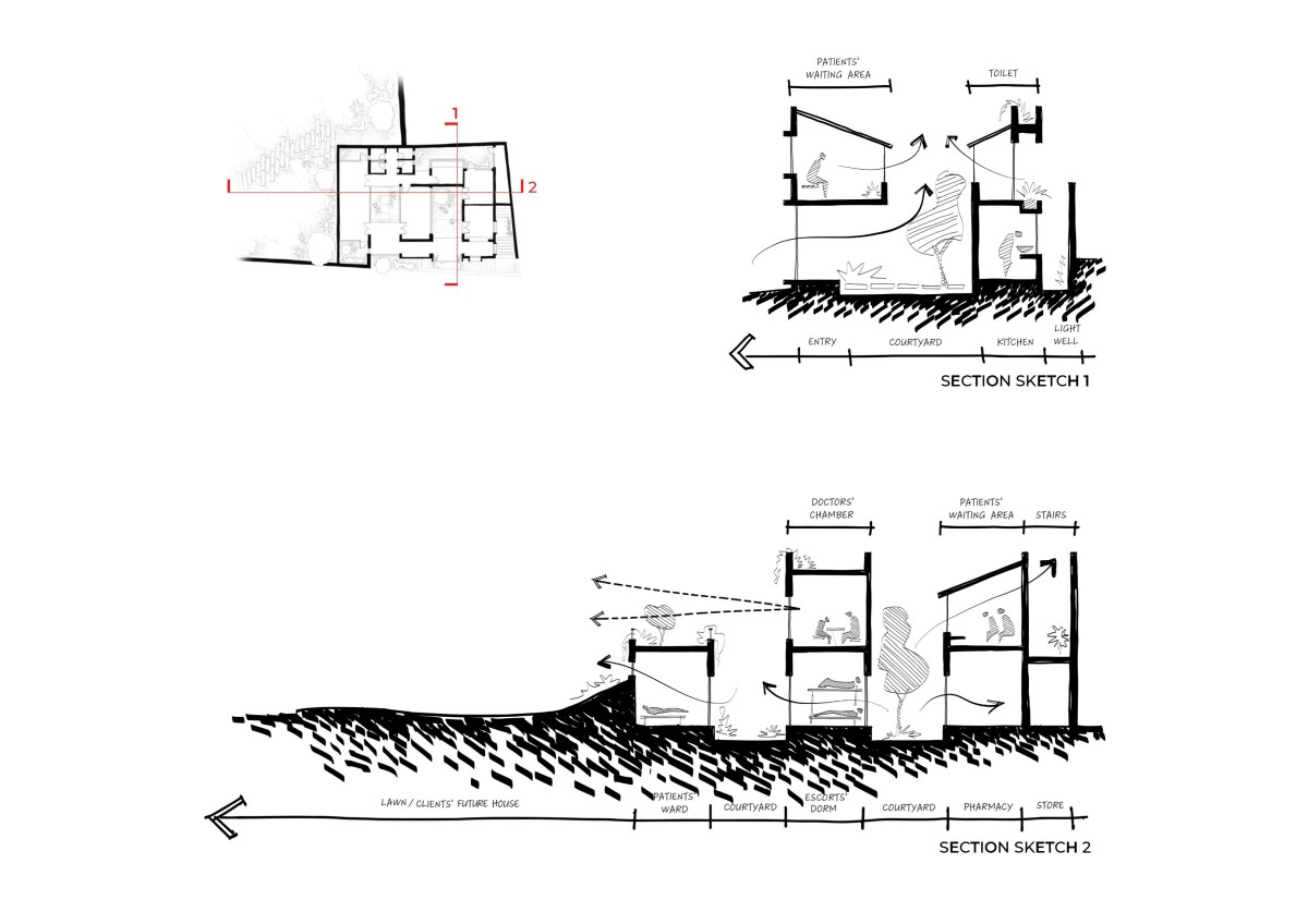 Sections of Compos Mentis Healthcare Architecture by Spacemagus